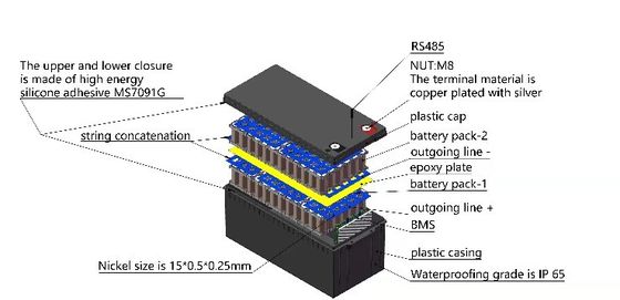 Remplacement d'acide de plomb portatif de la batterie au lithium de 12v Lifepo4 24v LFP