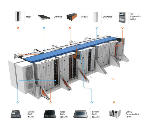 Conteneur de Lifepo4 BESS Battery Energy Storage Lifepo 4 500kwh ESS