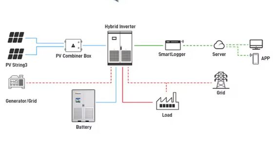 All In One10ft Ess Container Integrated Energy Management